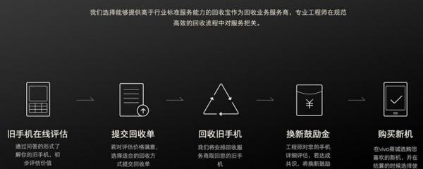 优化苹果产品价值:以旧换新指南中的五大关键保值步骤 优化苹果产品价值:以旧换新指南中的五大关键保值步骤
