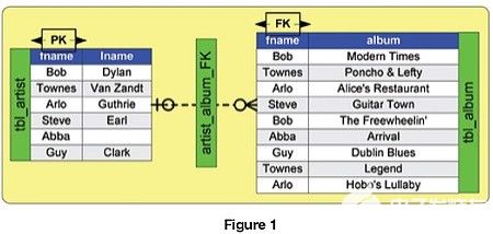 Perst嵌入式数据库那些事儿,聊聊它到底是怎么用的和适合啥场景 Perst嵌入式数据库那些事儿,聊聊它到底是怎么用的和适合啥场景